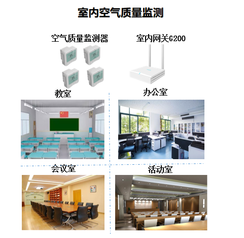 室内空气质量监测设备安装图 室内空气质量监测设备安装图