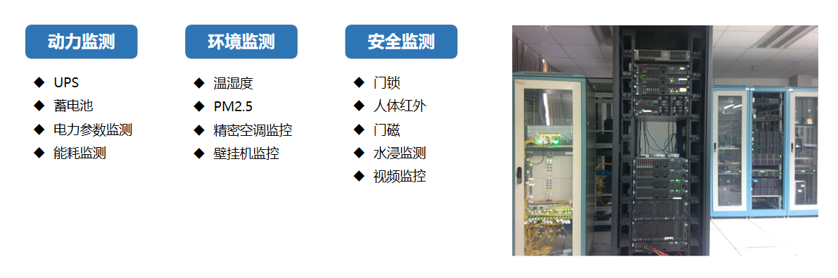 智慧机房设备安装示意图 智慧机房设备安装示意图