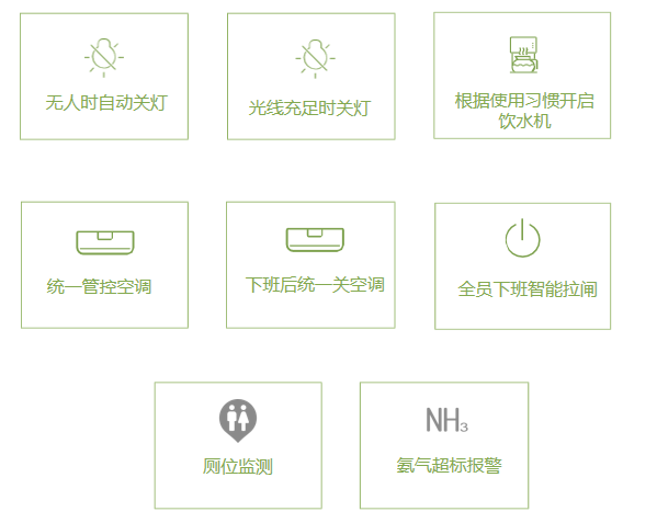 智慧办公目标示意图 智慧办公目标示意图