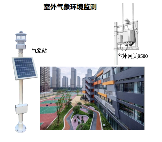 室外空气质量监测设备安装图 室外空气质量监测设备安装图